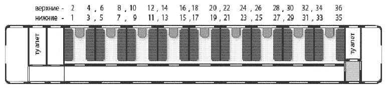 Вагон поезда с номерами мест. Вагон купе схема мест. Планировка вагона купе РЖД. Схема купейного вагона. Планировка пассажирского купейного вагона.