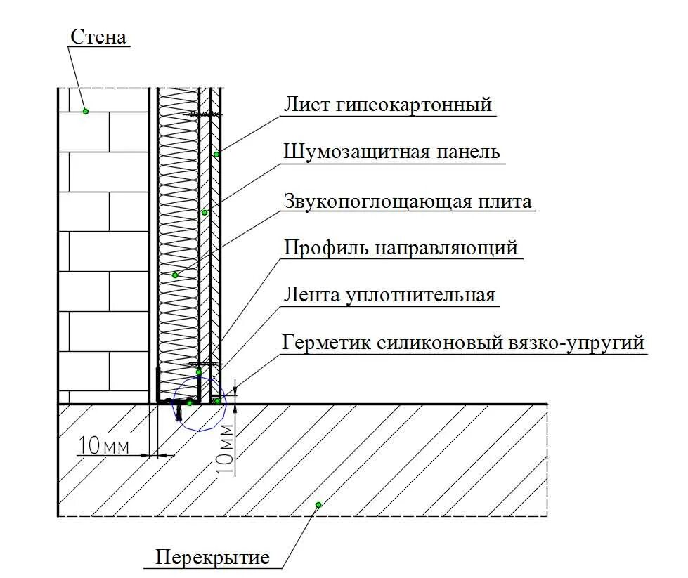 Сп звукоизоляция