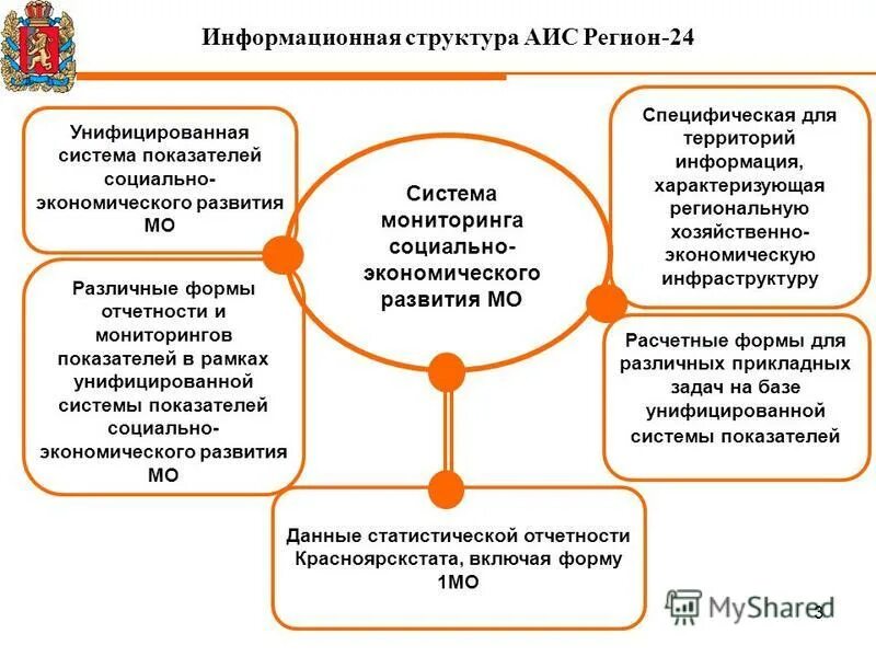 Аис региональные