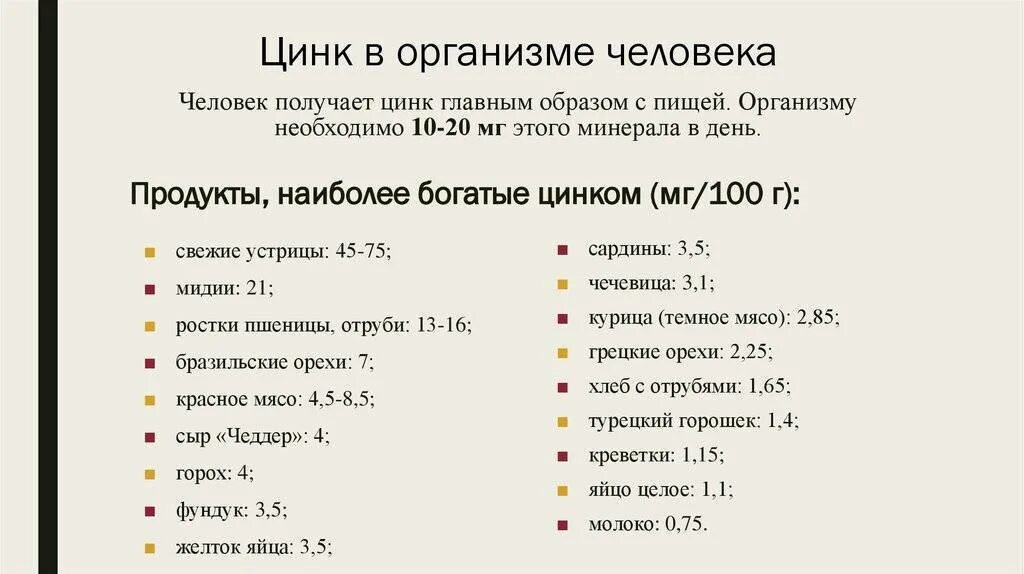 Цинк сколько необходимо. Цинк для чего нужен организму. Для чего нужен цинк в организме человека. Функции цинка в организме человека. Цинк значение для организма.