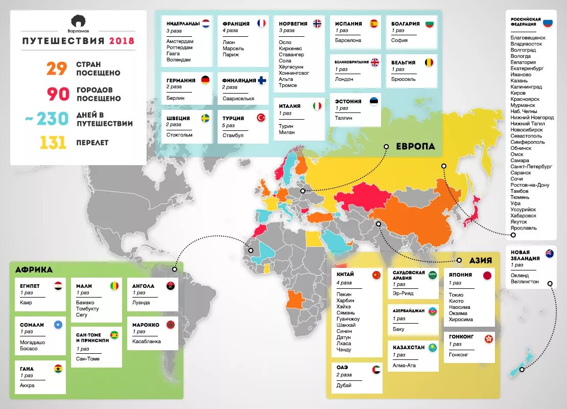 Карта посещений городов. Сколько стран посетил Варламов. Карта стран где был Варламов. Страны и города посещённые мной.