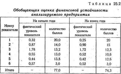 Обобщающая оценка