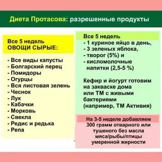 Диета кима протасова: описание по неделям, три шага к здоровому похудению.