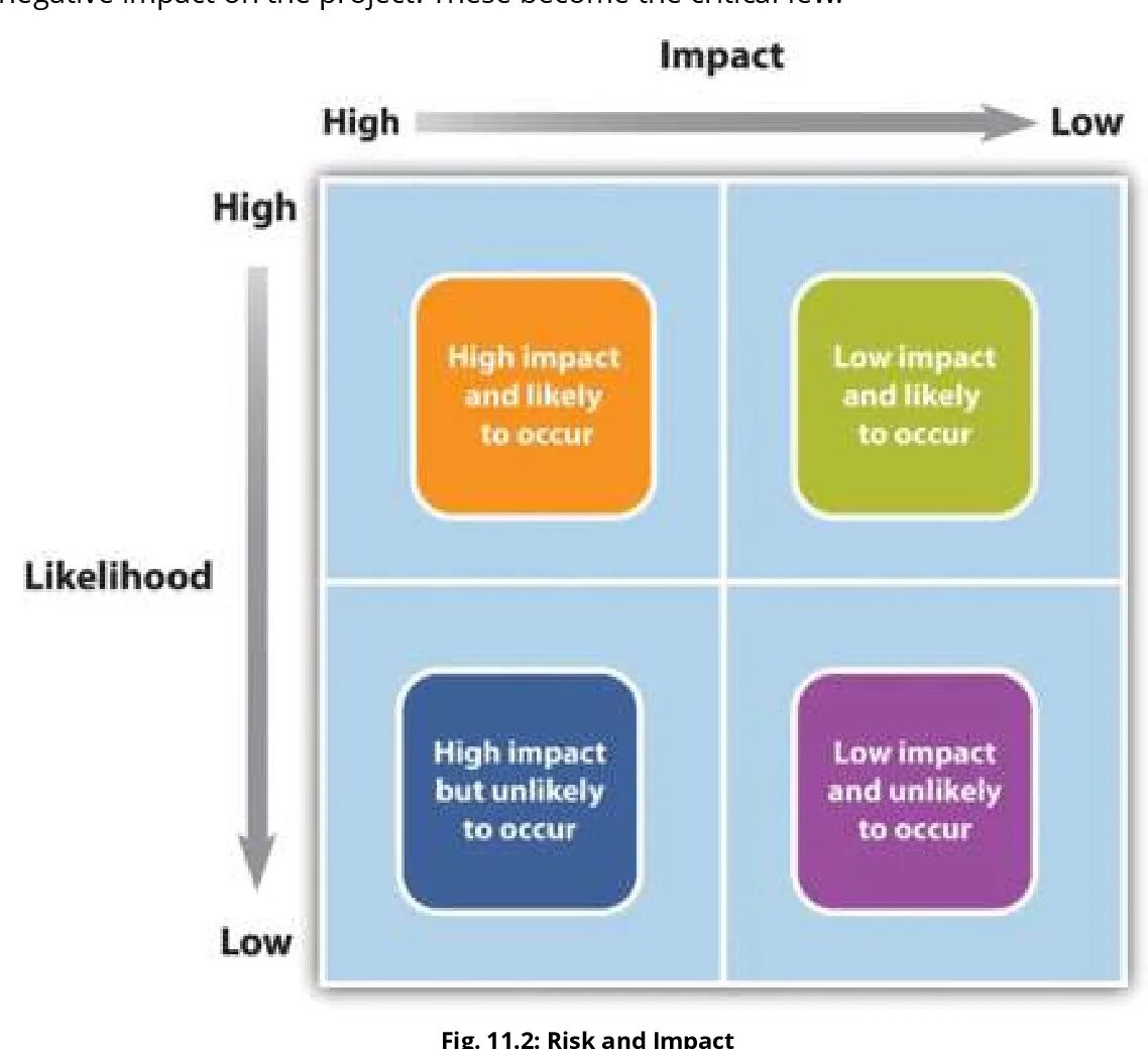 Клиник хай импакт тушь. High impact перевод. Реализация high-impact culture. Lean prioritization. Клиник хай импакт тушь.