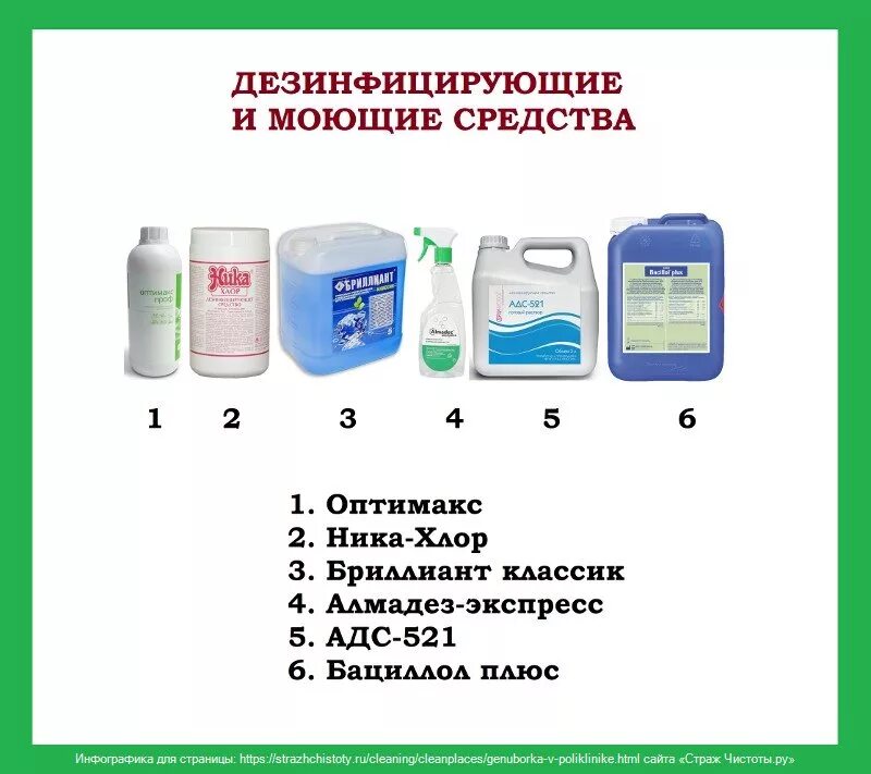 Дезинфицирующие средства в школах. Дезсредства для медицинских учреждений таблица. Этикетки на ДЕЗ раствор для дезинфекции. Дезинфектанты для помещений. Средства санитарной обработки.