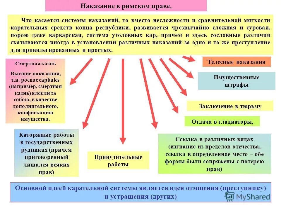 Преступление и наказание понятие и виды