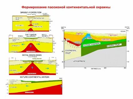 Пассивное формирование