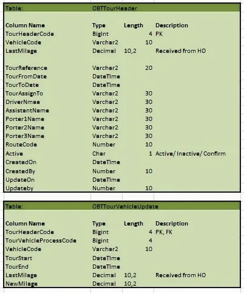 Foreign key sqlite
