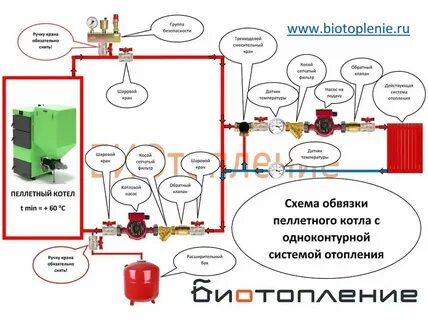 Схема подключения пеллетного котла