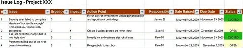 Log report