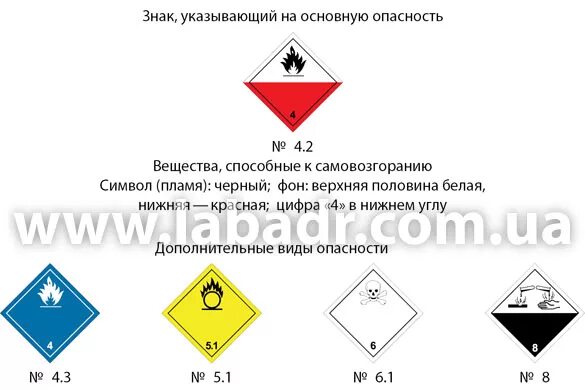 4 класс опасных грузов. Класс 4.2 опасных грузов. Опасные грузы 4.2 класса опасности. 2 Класс опасности опасных грузов. Опасные грузы класс 4.2 4.1.