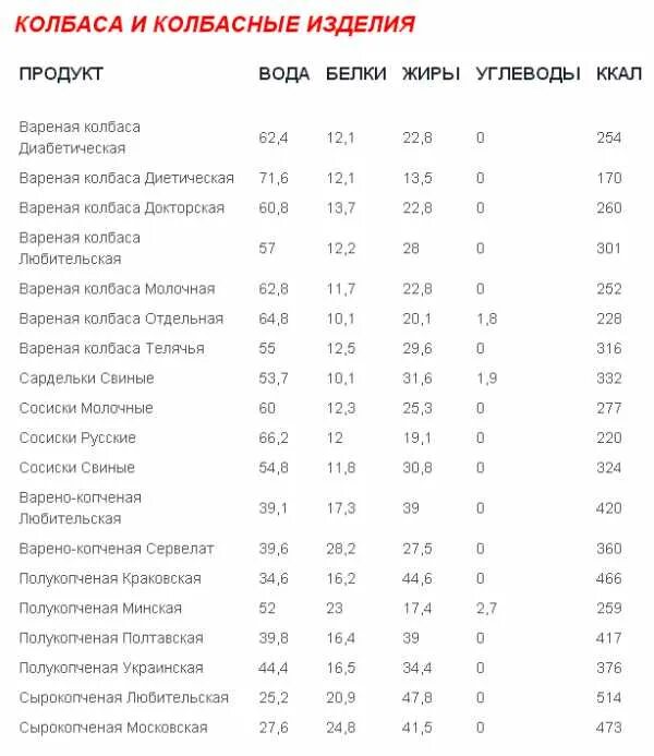 Сколько калорий в 100 граммах вареной колбасы. Сколько калорий в 100 граммах вареной колбасы