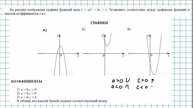 График функции огэ 2023. Графики ОГЭ математика. Графики функций объяснение ОГЭ. Графики ОГЭ математика теория. Графики ОГЭ математика задание 22.