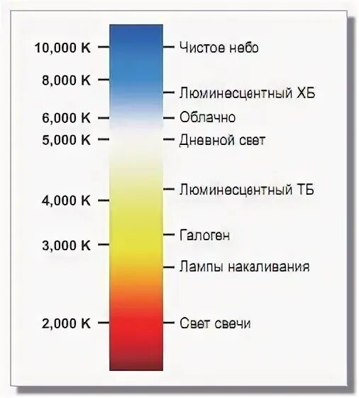 Температура в голубом. Температура в голубом