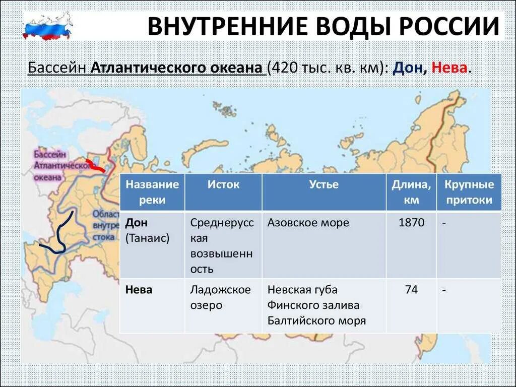 Белая какой бассейн океана. Внутренние воды России. Внутренний бассейн России. Моря бассейна Атлантического океана в России. Внутренние воды РФ на карте.