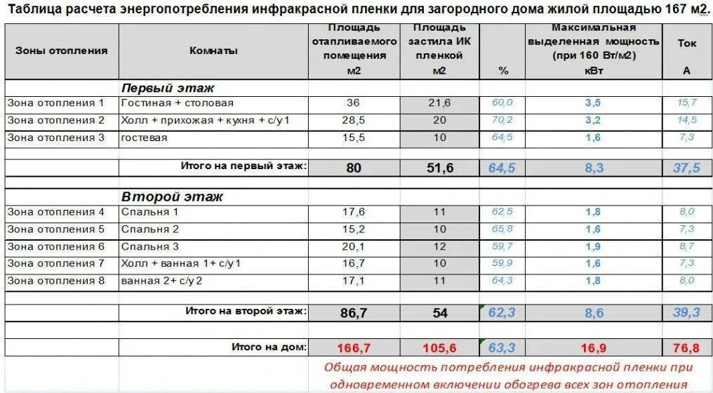 Общий отопление площадь