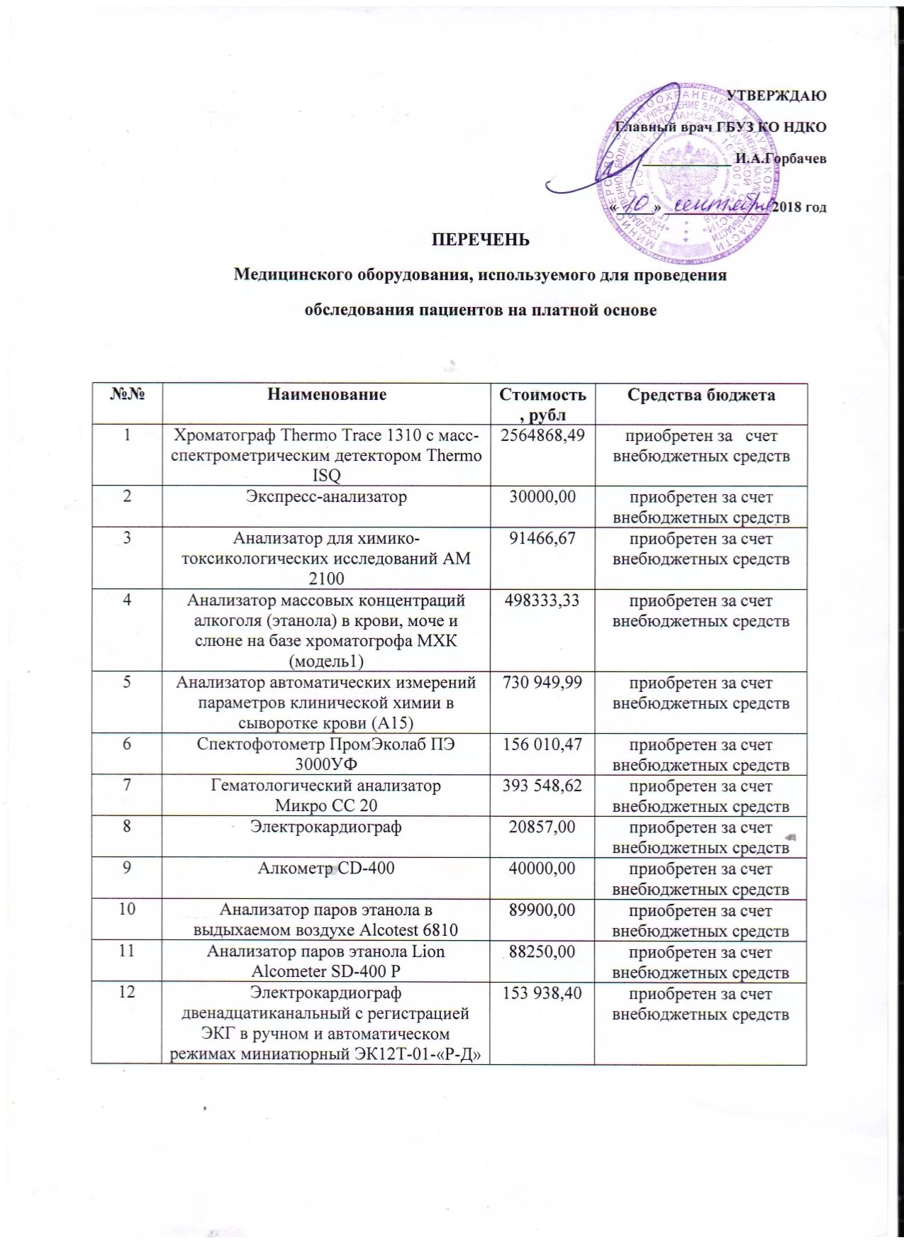 Кардиоцентр Самара платные услуги. Кардиоцентр в Самаре на Аэродромной платные услуги. Перечень медицинского оборудования. Кардиоцентр Сыктывкар платные услуги.