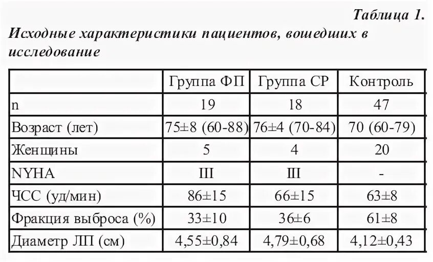 Фракция выброса норма у мужчин