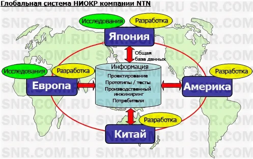 Мировая система ниокр. Мировая система издательств Китай.