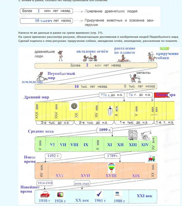 Река времени истории. Река времени всемирной истории. Река времени окружающий мир 4.