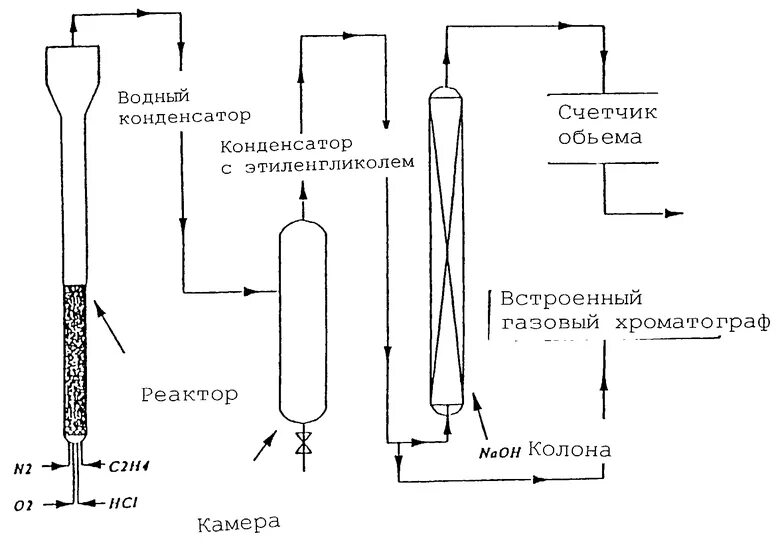 Дехлорирование 1. Пиролиз дихлорэтана. Технологическая схема получения 1,2-дихлорэтана. Схема пиролиза дихлорэтана. Пиролиз дихлорэтана.