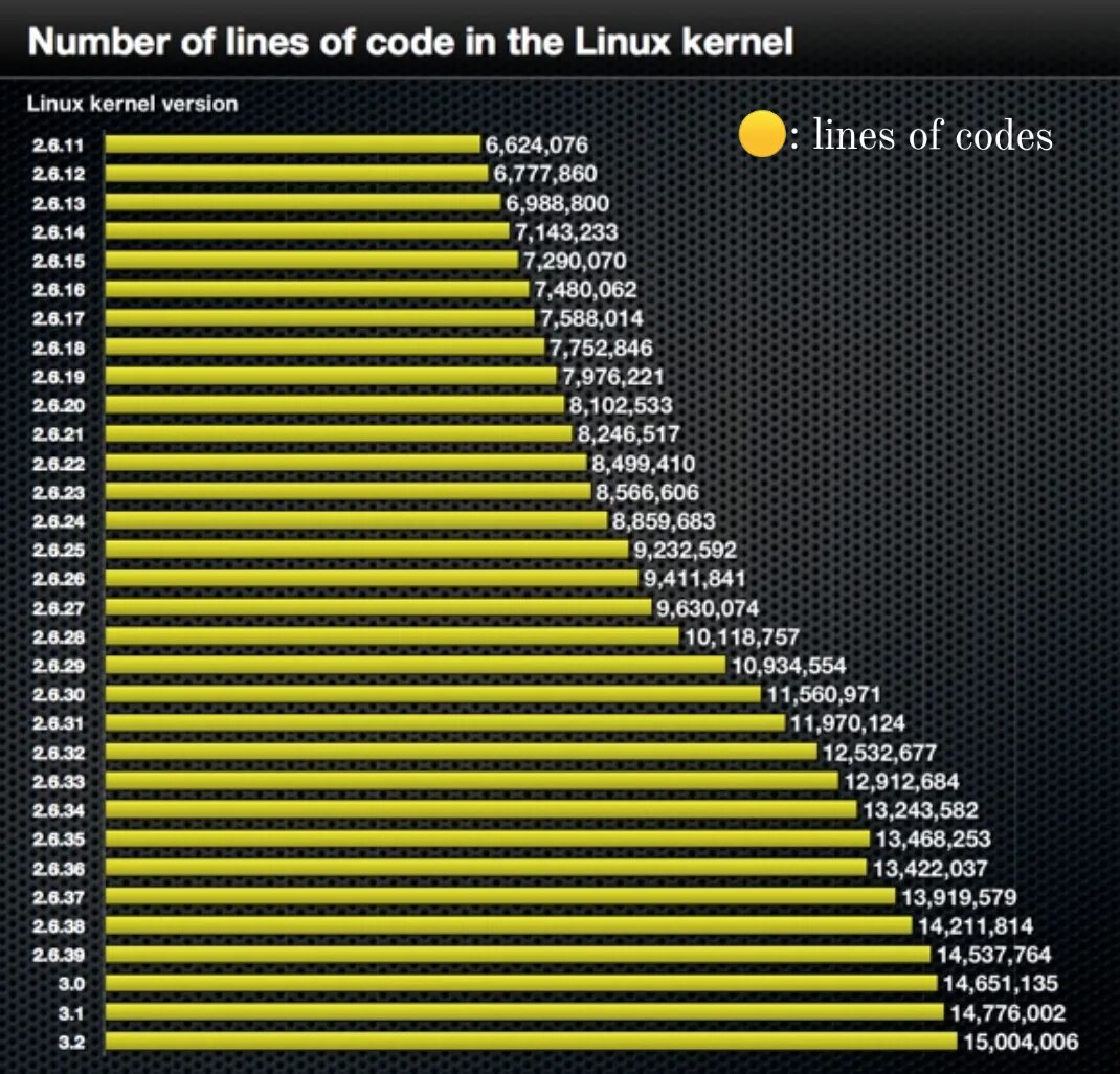 Linux Kernel. Линукс 2023. Linux Kernel Development. Linux source code.