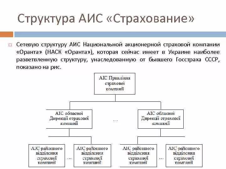 Структура АИС. Состав автоматизированной информационной системы. Структура АИС схема. Структура автоматизированной БД. Аис страхование