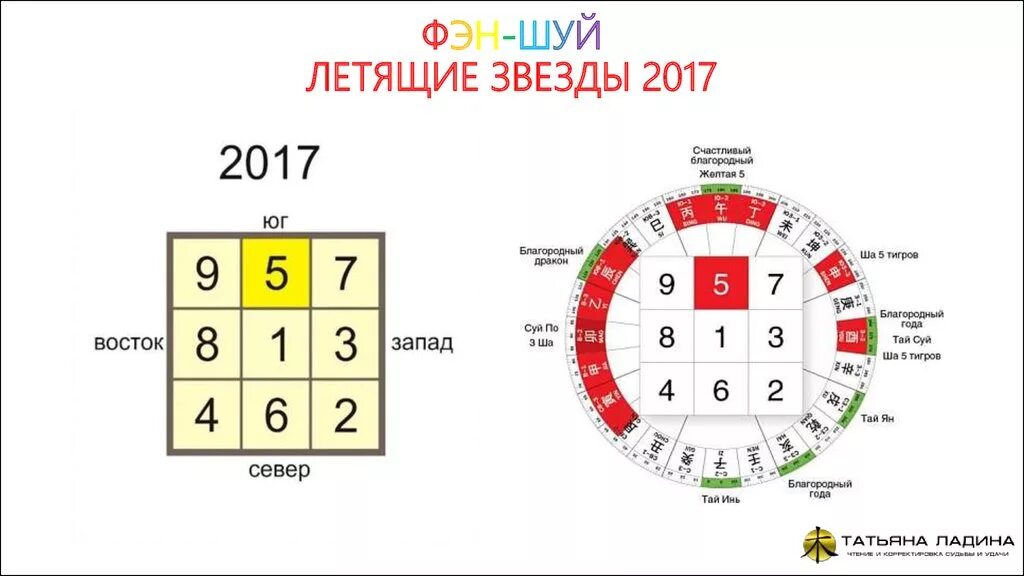 фен шуй летящий звезды на 2021. астрономия презентация. календарь фэн шуй на каждый день. фен шуй 2024 летящие. летящая звезда.