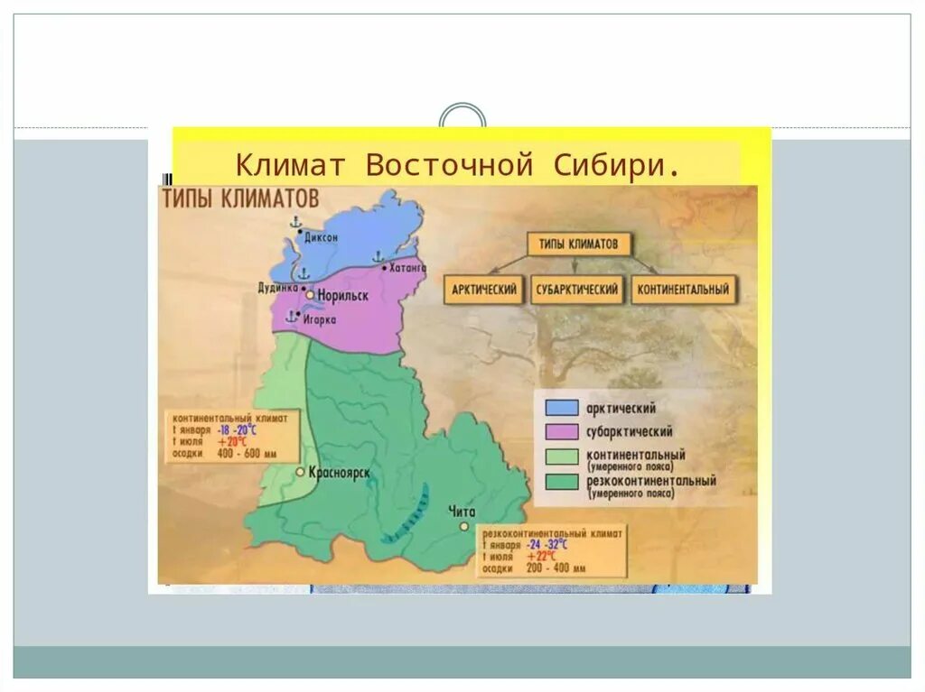 Какой тип климата на территории восточной сибири. Климатическая карта Восточной Сибири. Восточно Сибирский район климат. Почвы Восточной Сибири карта. Климатические зоны Восточной Сибири.