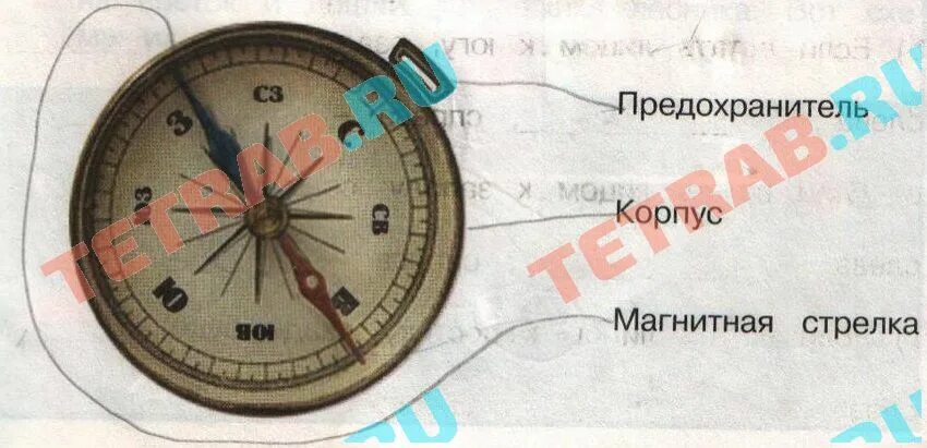 Для чего нужен компас 2 класс окружающий