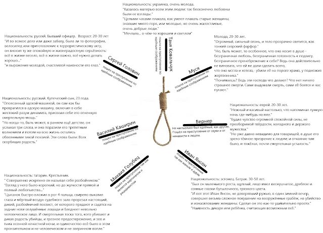 Повешенный характеристика. Андреев рассказ о семи повешенных. Рассказ о семи повешенных герои описание. Андреев рассказ о семи повешенных иллюстрации. Рассказ о семи повешенных характеристика героев.