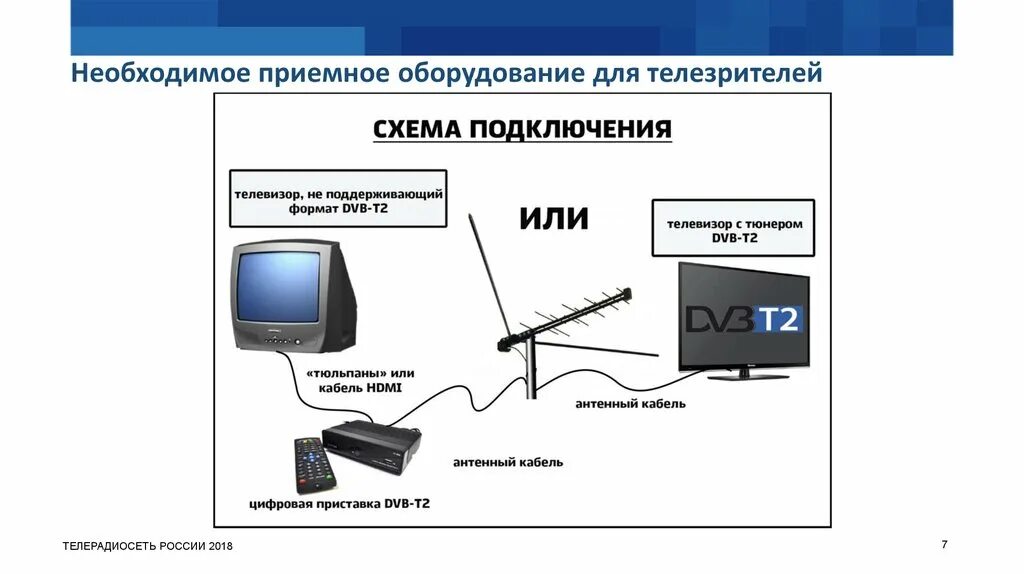 Не работает тв приемник