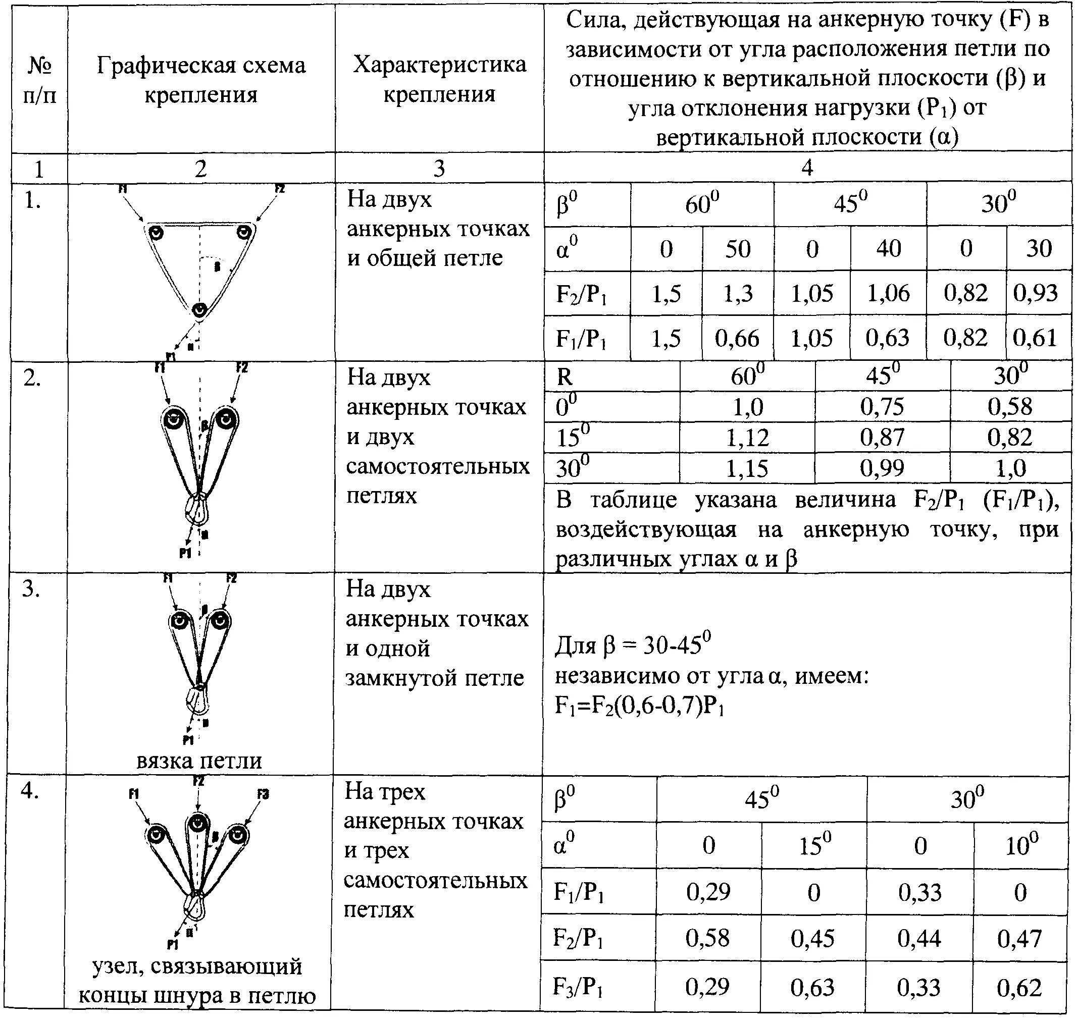 Программа канатов