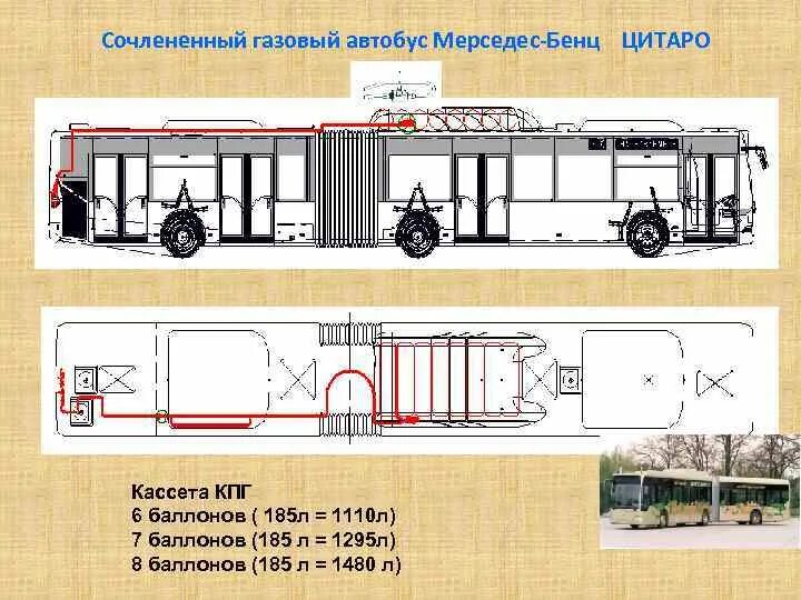 ЛИАЗ 529267 КПГ чертеж. Сочлененный автобус схема. Сочлененный механизм автобуса. Автобус на КПГ. Можно перевести автобус