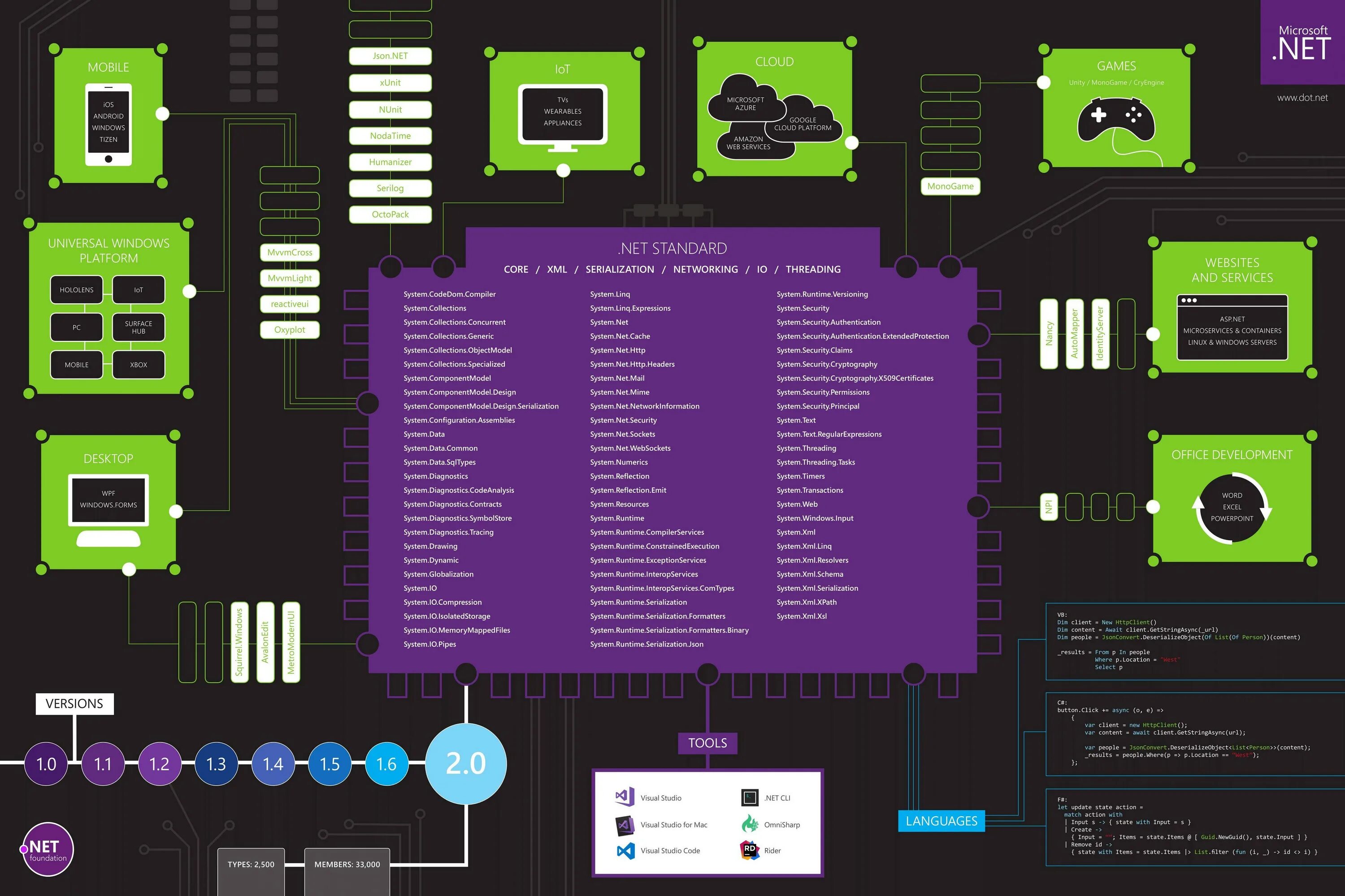 System threading tasks