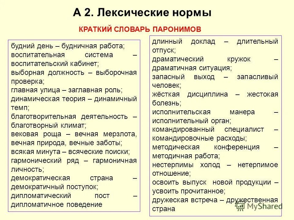 Исполнительская пароним. Словарь паронимов. Лексические норма прмиеры. Таблица паронимов. Паронимы ЕГЭ.