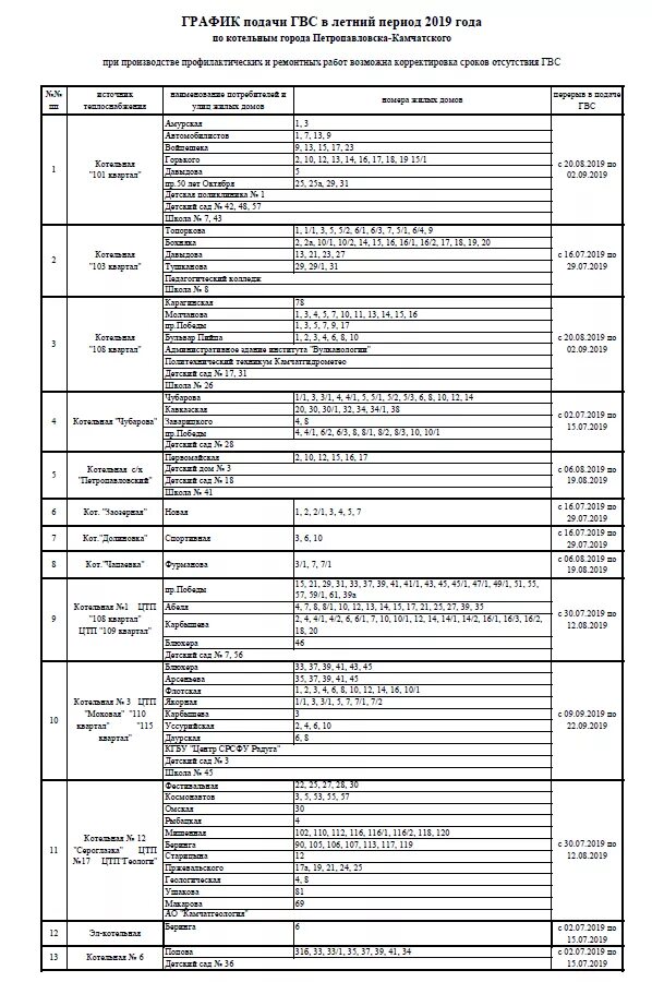 График отключения горячей воды 2022 Петропавловск-Камчатский. График подачи горячей воды. Расписание подачи горячей воды. График отключения горячей воды 2022 Петропавловск-Камчатский летом. Отключение горячей воды тула