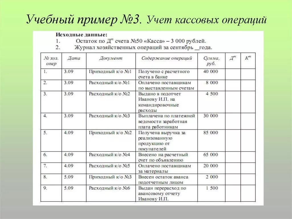 Образец журнала операций. Журнал операций в бухгалтерском учете пример. Кассовые операции примеры. Учет кассовых операций. Пример учёта кассовых операций.