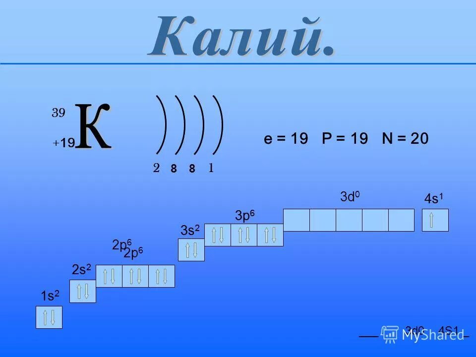 Конфигурация 1s 2s 2p