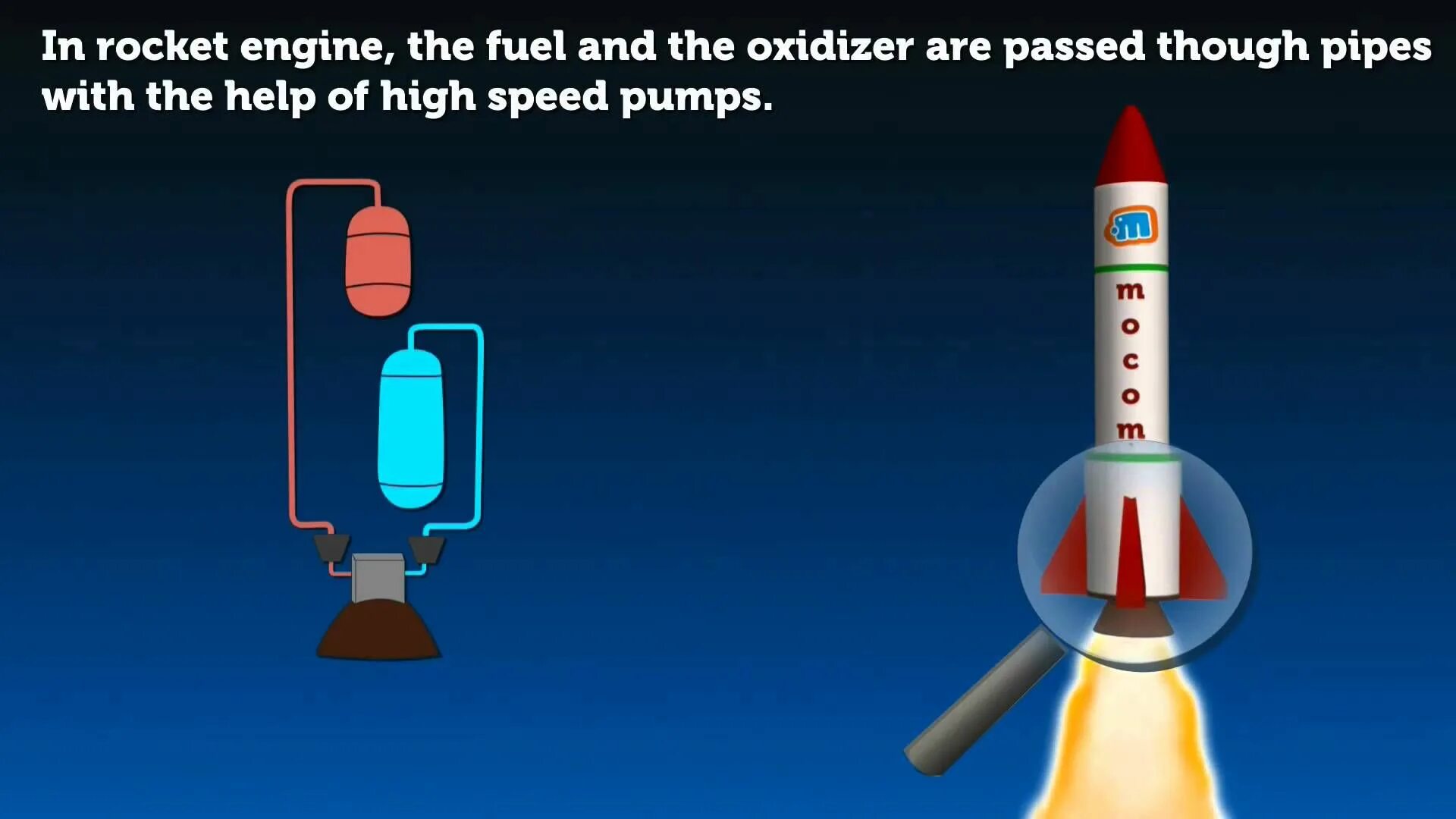 Ракета с ускорением для детей. Ускорение ракеты. How Rocket engines work. Ракетный двигатель мультяшный. Koda28 Rocket.