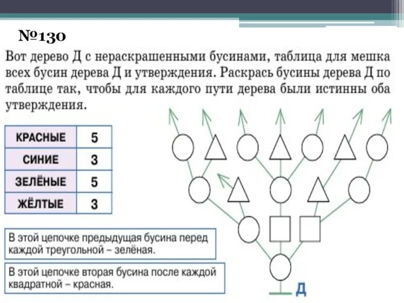 Дерево 5 класс информатика. Информатика 3-4 класс задания. Занимательные задания по информатике. Дерево Информатика 3 класс. Информатика 3 класс задания.