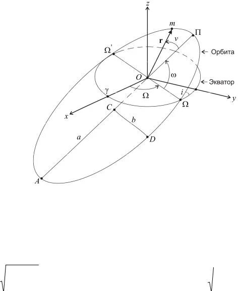 Орбита q. Орбита q. Плоскость эклиптики. Орбита плутона и нептуна. Хаумеа планета солнечной системы.