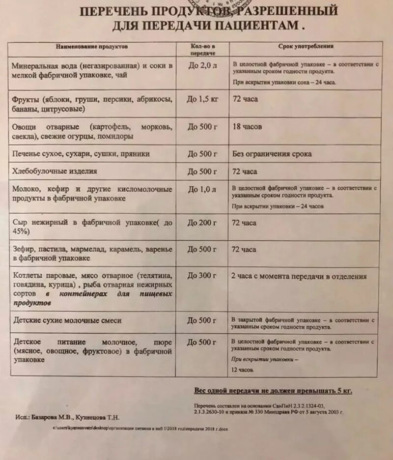 Что из продуктов можно в больницу. Список разрешенных продуктов для передачи в больницу. список разрешенных продуктов в больнице. продукты разрешенные для передачи в стационар. список запрещенных продуктов в больнице.