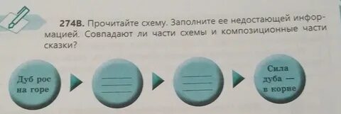 Прочитайте схему
