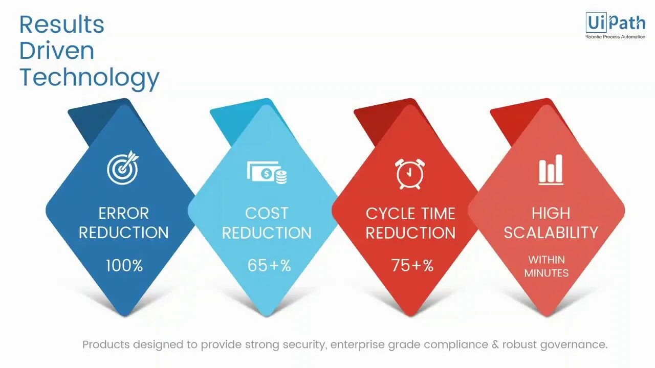 Result driven. Result driven. Result driven. Cycle time. Result driven.