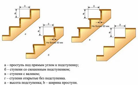 Размер проступи лестницы