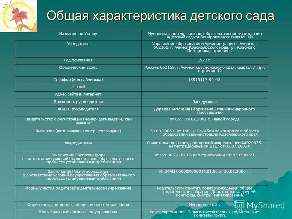 характеристика детского учреждения. специфика дополнительного образования детей. характеристика развития ребенка. формы организации детского самоуправления. краткая характеристика детского сада.