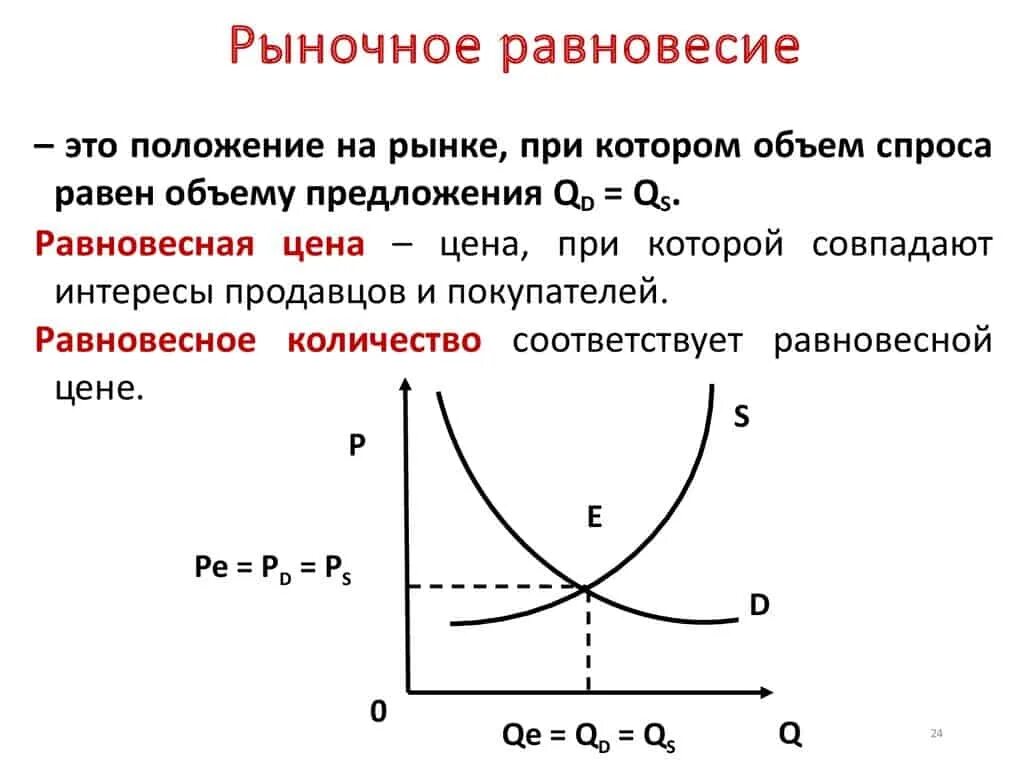 Приведи примеры спроса. Рыночное равновесие как решать. Равновесие рынка это в экономике. Что такое рыночное равновесие в экономике кратко и понятно. Рыночное равновесие определение и график.