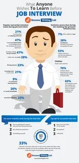 Job infographic