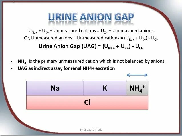 Urine gap. Anion gap Formula. Anion gap normal. Формула gap 2012.